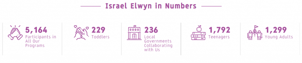 Israel Elwyn: Finds the Ability in Each Disability - SDG 10 - Social Impact Israel